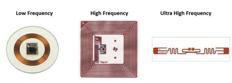 rfid chip tv commercial|rfid antenna.